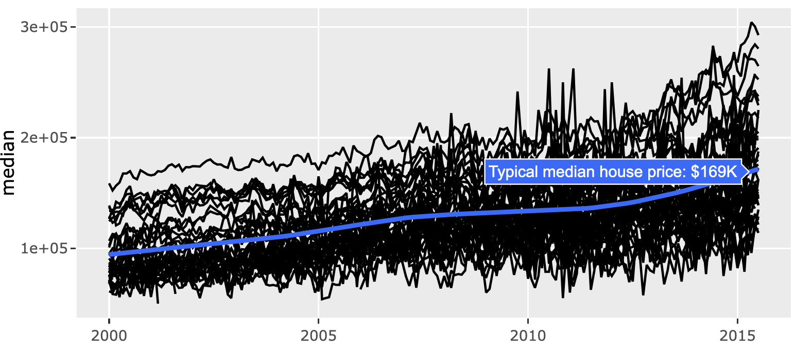 Using the return value of ggplotly() to populate a custom text attribute.