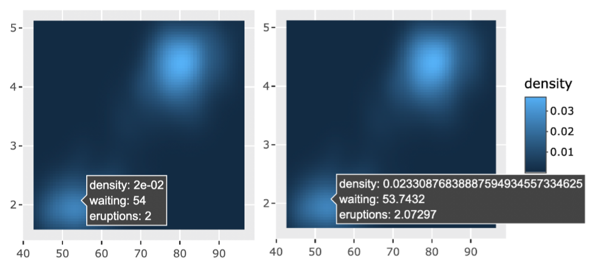 Leveraging global R options for controlling the displayed values in a ggplotly() tooltip.