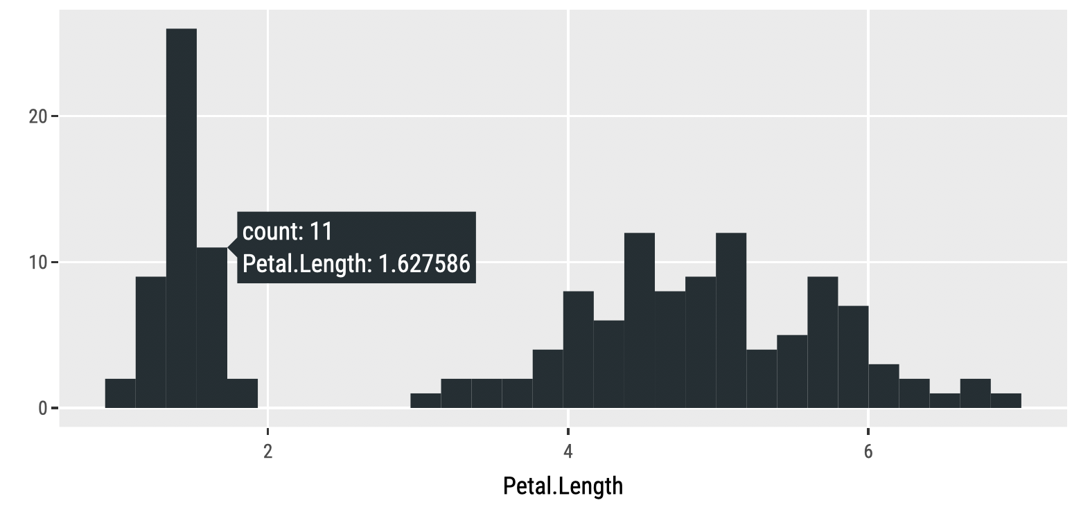 Using the hoverlabel attribute with ggplotly().